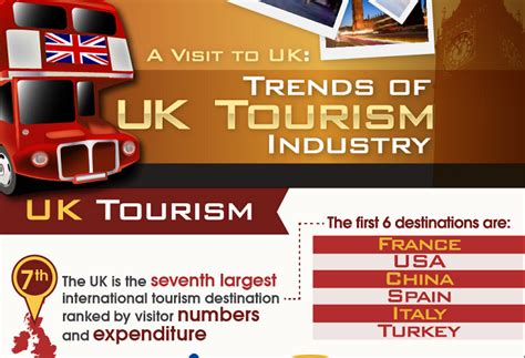 department of tourism uk|About Britain & The UK's Tourism Industry .